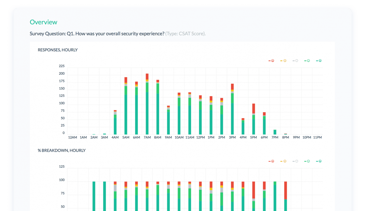 Survey System Live Reports