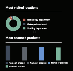 touch retail solutions, Why Touch Retail Solutions are Vital