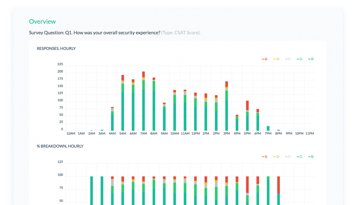 surveysystem-analytics-bar-charts Survey System Live Reports