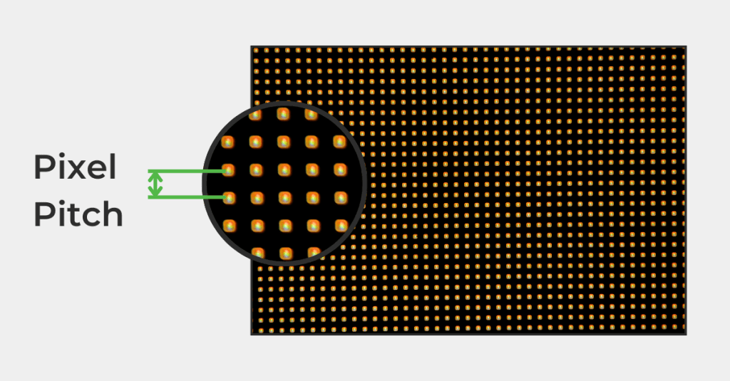 Pixel pitch indicated on LED panel