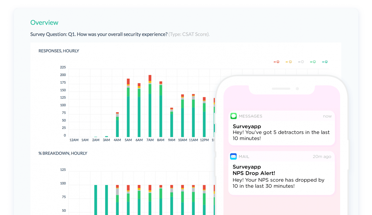 surveyapp-analytics-phone-alerts Survey Feedback System Phone Alerts