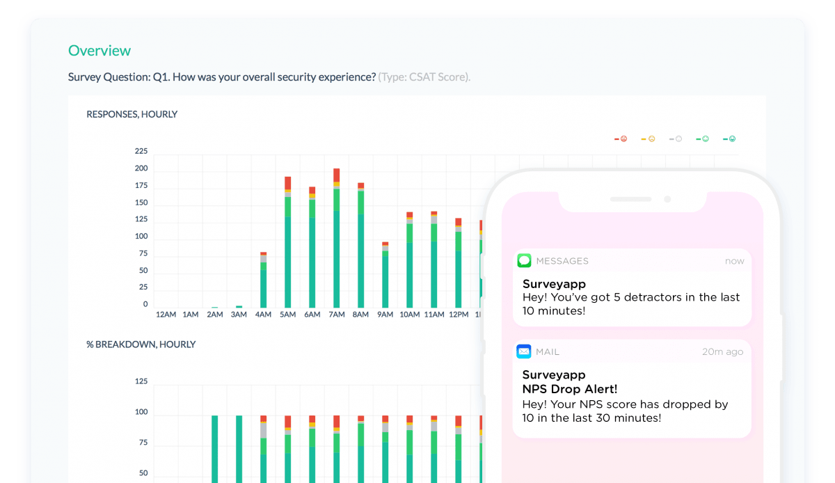 Survey Feedback System Phone Alerts